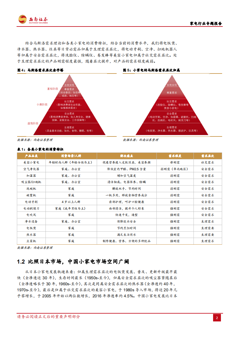 家电行业专题报告：创造需求，小家电需求层次变换-200114.pdf 第6页