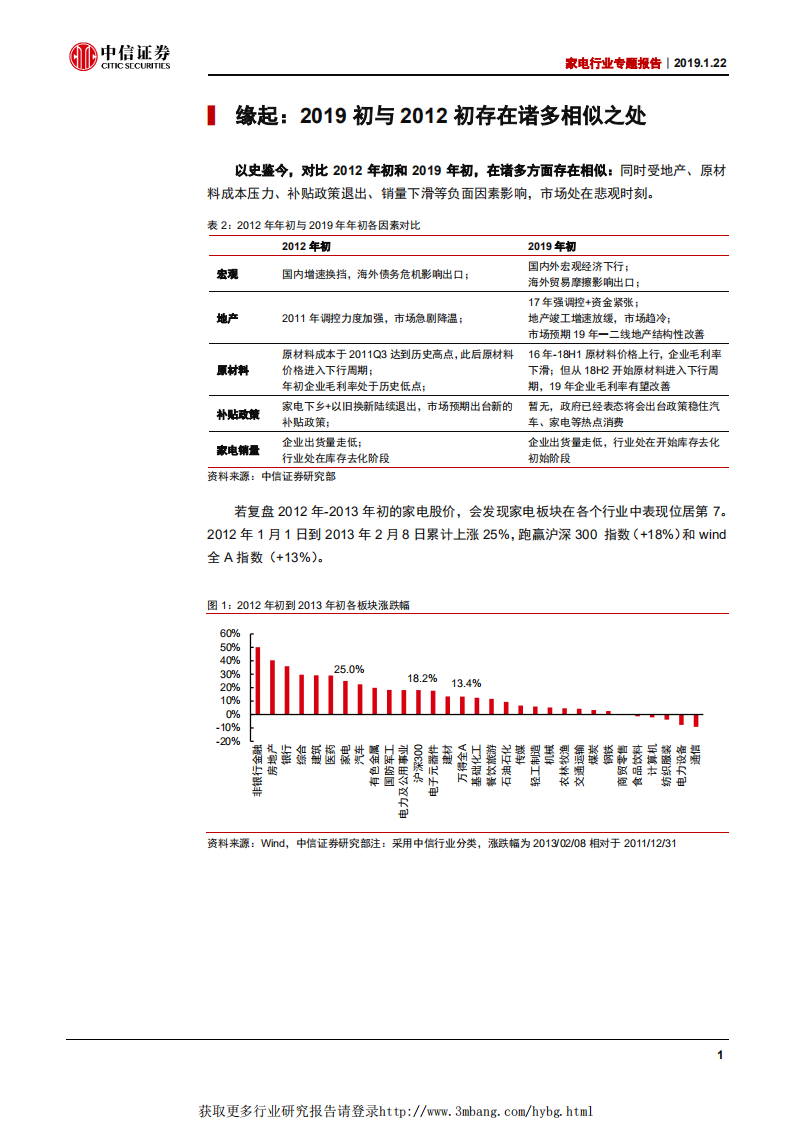 家电行业专题报告：以史鉴今，复盘2012与展望2019-190122.pdf 第6页