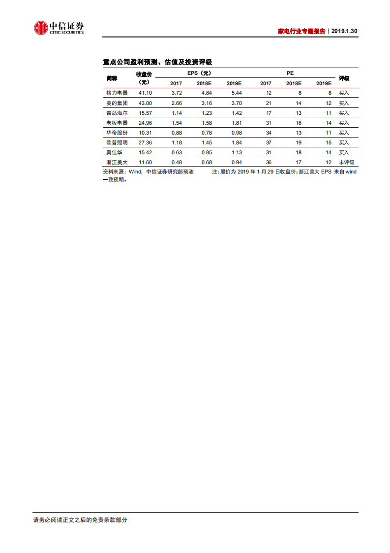 家电行业专题报告：PPI下行，家电受益.pdf 第2页