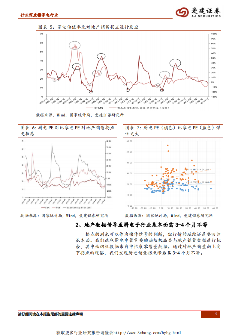 家电行业专题报告（二）：地产后周期思考-190404.pdf 第6页