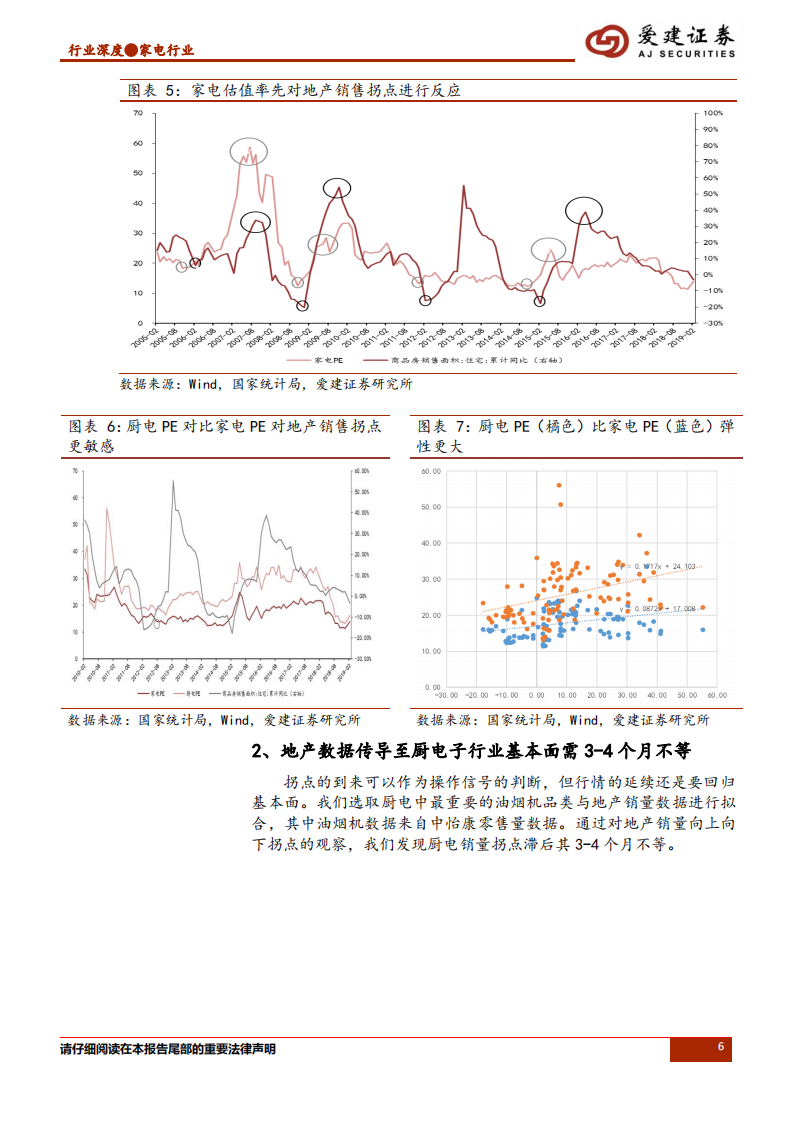 家电行业专题报告（二）：地产后周期思考.pdf 第6页