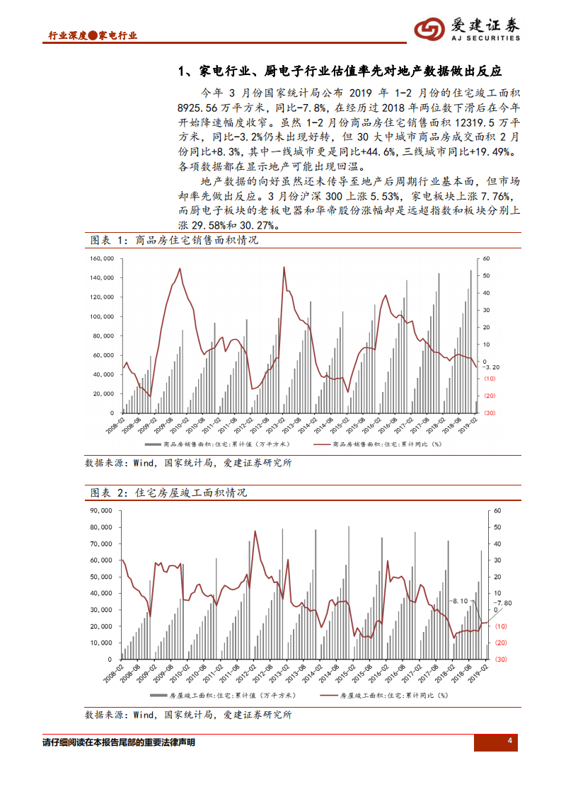 家电行业专题报告（二）：地产后周期思考.pdf 第4页