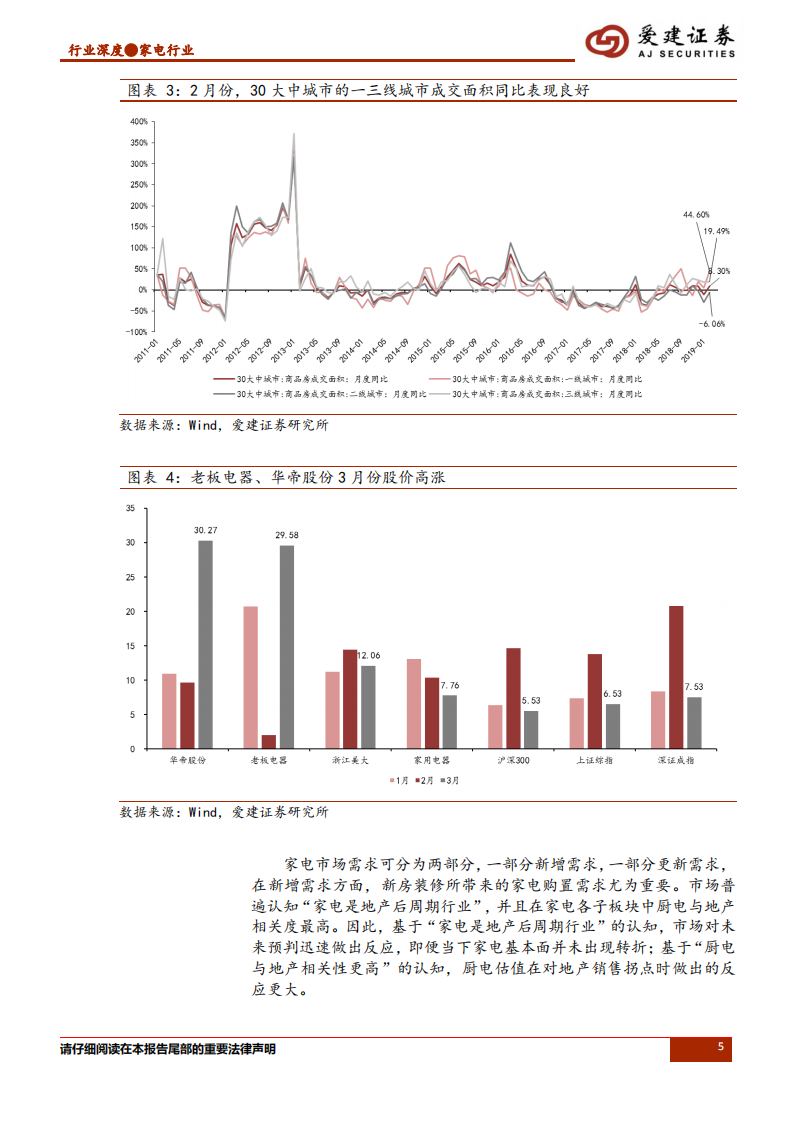 家电行业专题报告（二）：地产后周期思考.pdf 第5页