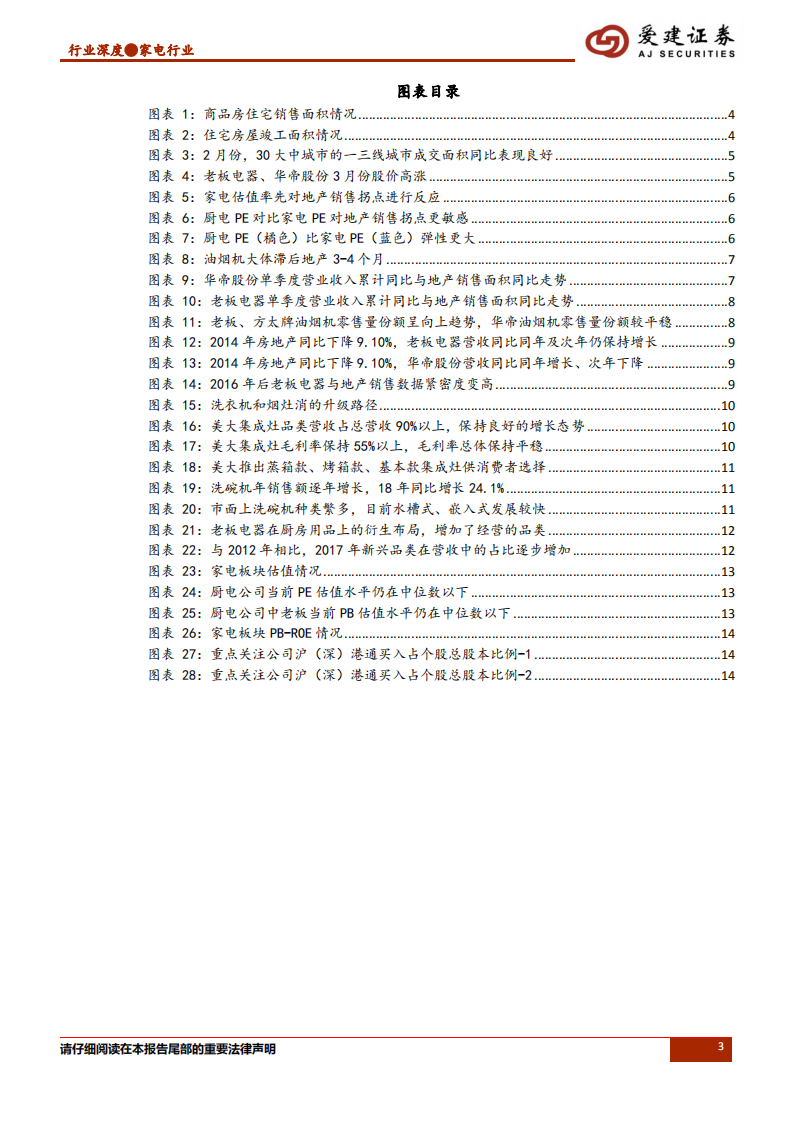 家电行业专题报告（二）：地产后周期思考.pdf 第3页