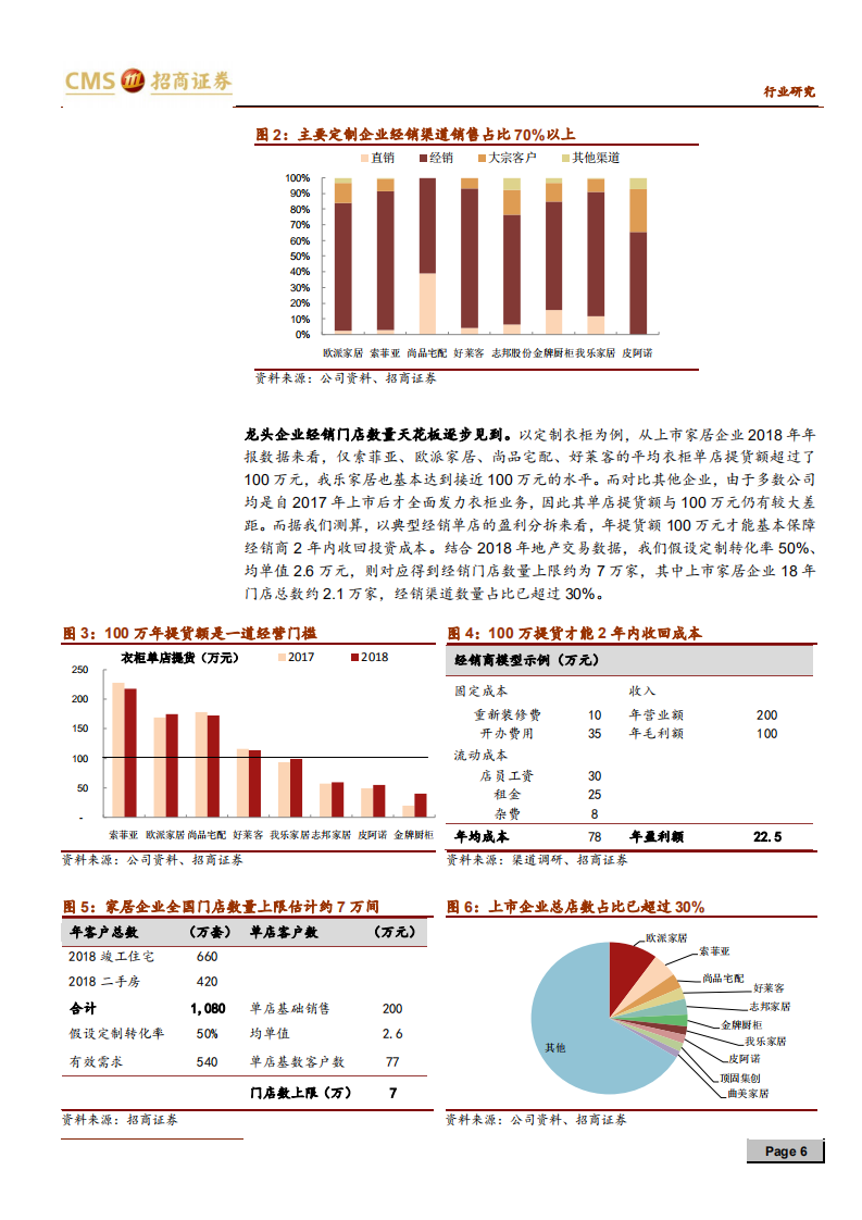 家居行业深度：三十年To B，三十年To C-191014.pdf 第6页