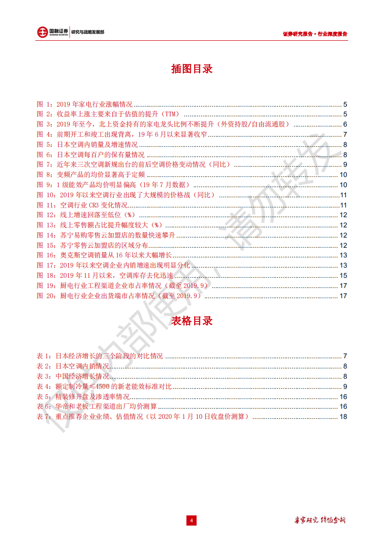 家电行业专题研究：行业景气度有望回暖，把握确定性投资机会-200113.pdf 第4页