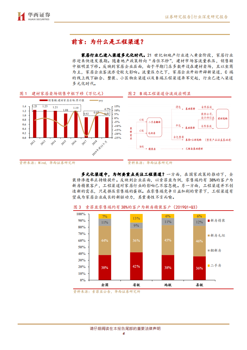 家居行业专题报告：工程渠道蓬勃发展，家居龙头顺势而上-191231.pdf 第4页