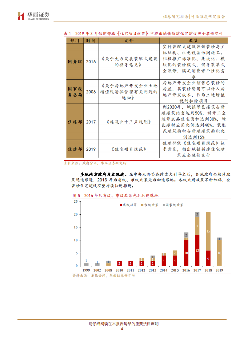 家居行业专题报告：工程渠道蓬勃发展，家居龙头顺势而上-191231.pdf 第6页
