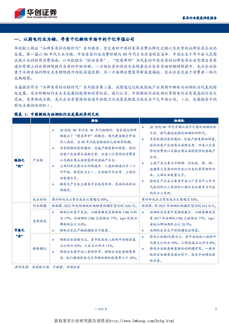 家具行业品牌家居的白银时代系列报告（二）：千亿橱柜市场能否诞生千亿市值公司？-190324.pdf 第5页