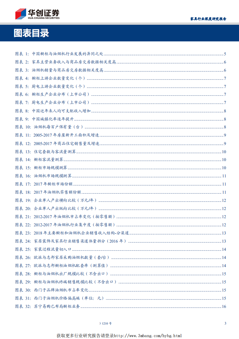 家具行业品牌家居的白银时代系列报告（二）：千亿橱柜市场能否诞生千亿市值公司？-190324.pdf 第3页
