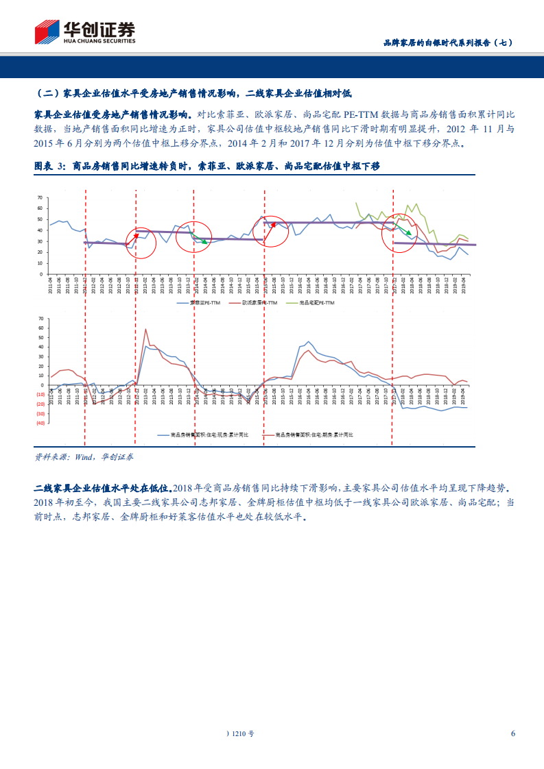 家具行业品牌家居的白银时代系列报告（七）：渠道管理精细化定胜负，区域性定制家具公司推荐（维持）的求索之路-200209.pdf 第6页