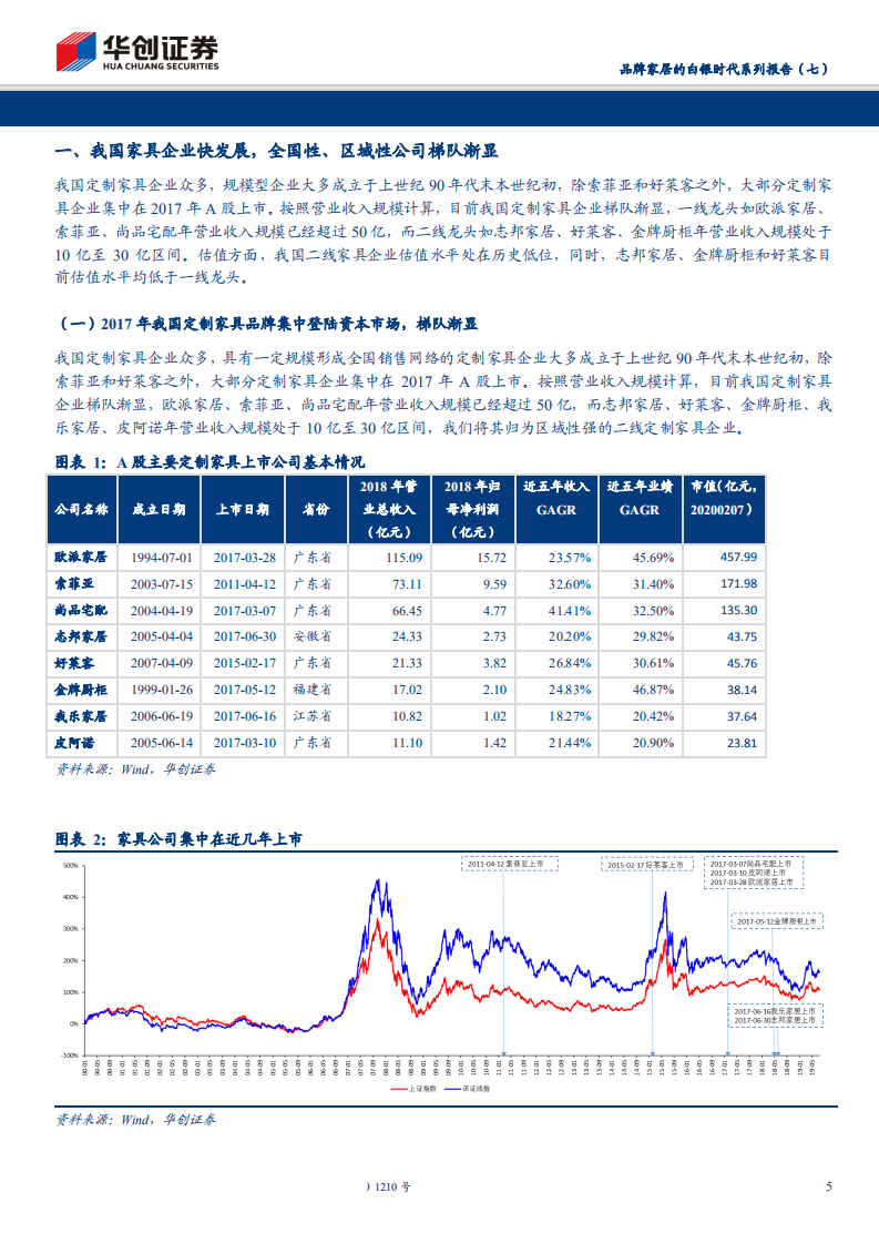 家具行业品牌家居的白银时代系列报告（七）：渠道管理精细化定胜负，区域性定制家具公司推荐（维持）的求索之路-200209.pdf 第5页