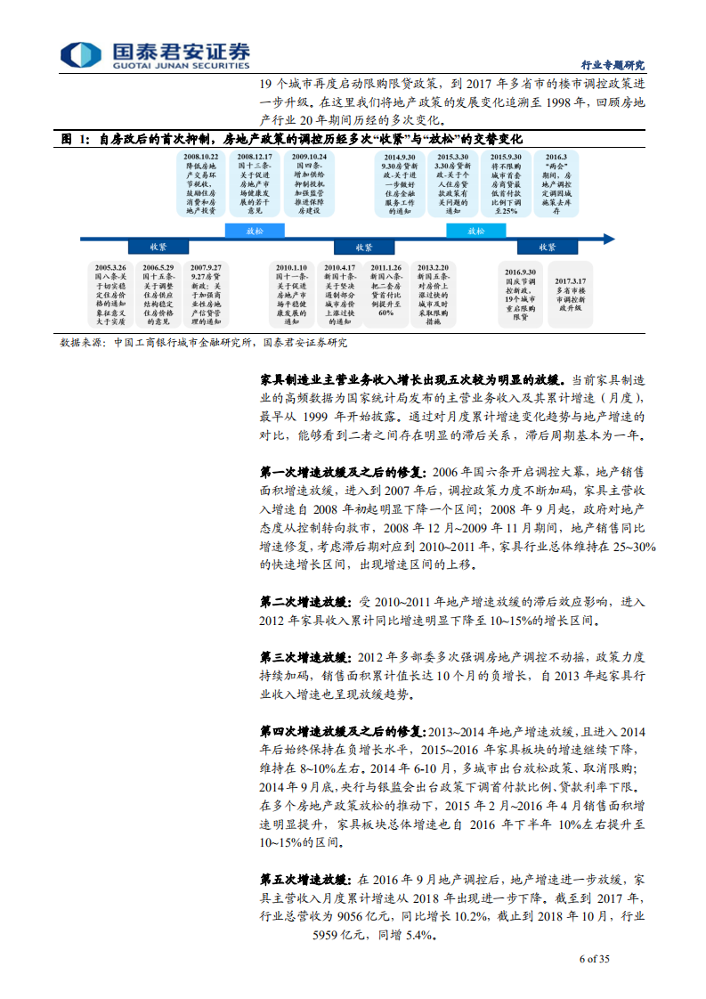 家具行业复盘报告：以史为鉴，复盘家具行业二十年变迁-190803.pdf 第6页