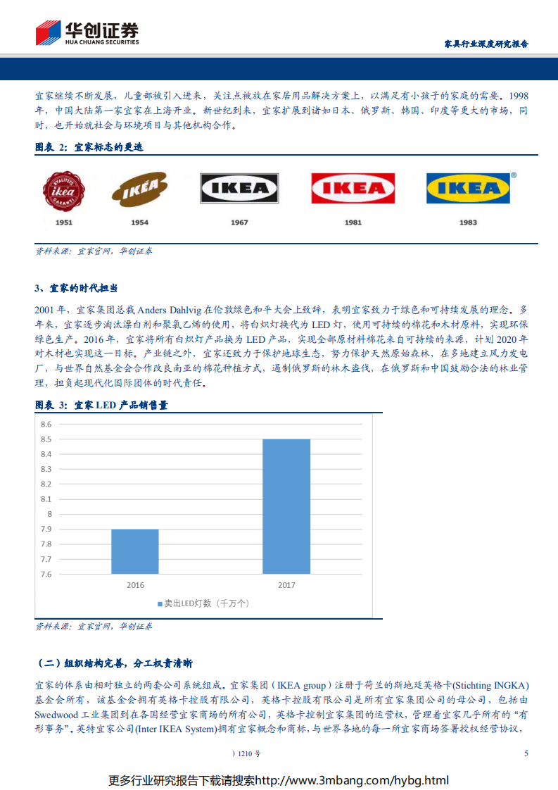 家具行业品牌家居的白银时代系列报告（五）：回首看宜家，渠道、产品、供应链三位一体构筑竞争优势-190628.pdf 第5页