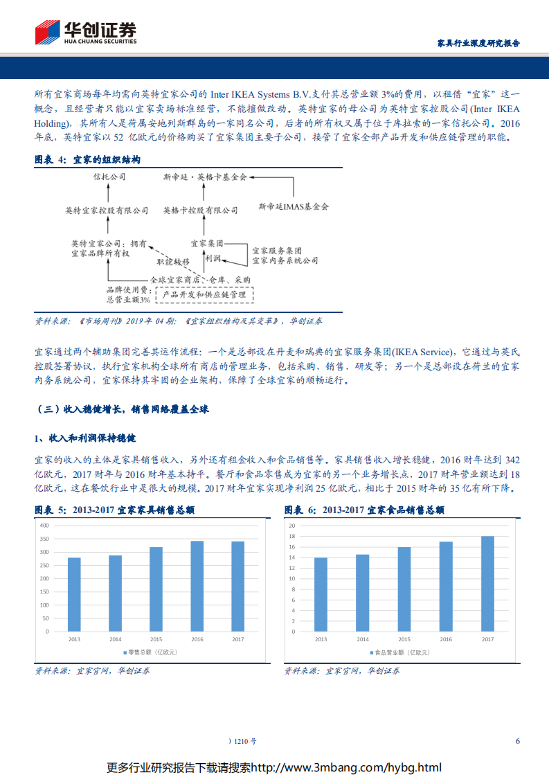 家具行业品牌家居的白银时代系列报告（五）：回首看宜家，渠道、产品、供应链三位一体构筑竞争优势-190628.pdf 第6页