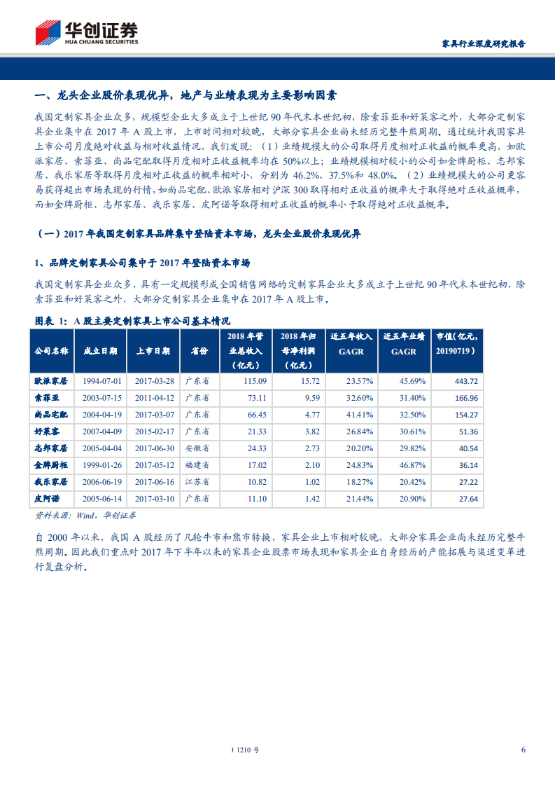 家具行业深度研究报告：复盘来路龙头占优，展望征途前路可期-190723.pdf 第6页