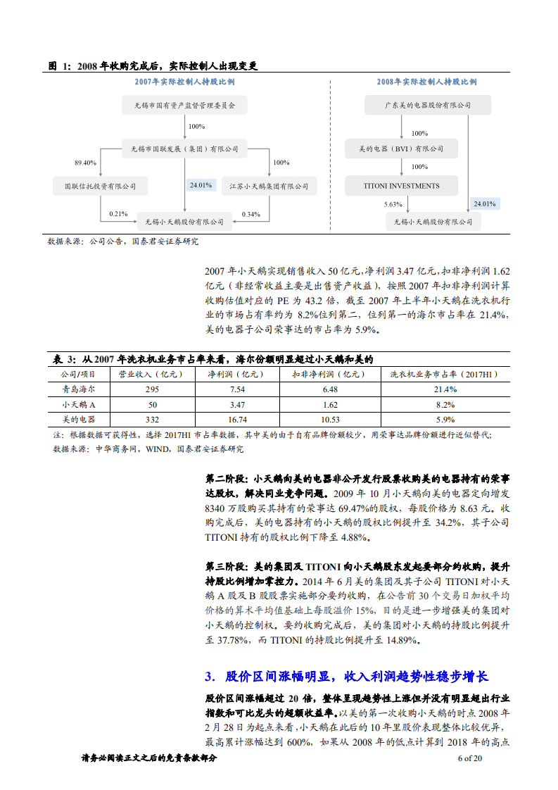 家具行业研究行业比较系列之三：从小天鹅整合过程寻找家具行业收购经验-181021.pdf 第6页