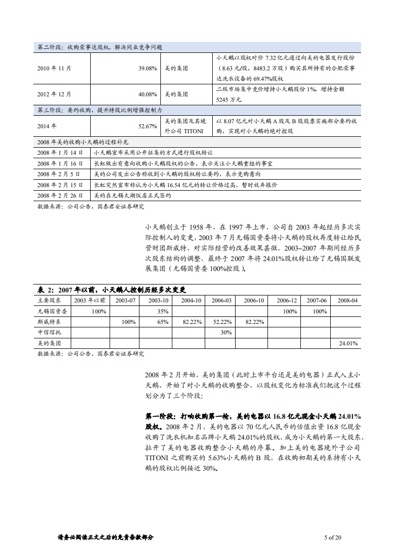 家具行业研究行业比较系列之三：从小天鹅整合过程寻找家具行业收购经验-181021.pdf 第5页