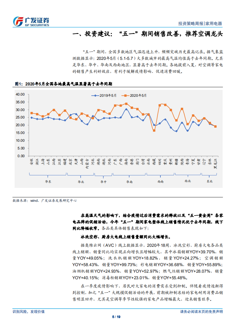 家用电器行业：&ldquo;五一&rdquo;期间销售改善，推荐空调龙头-200510.pdf 第5页