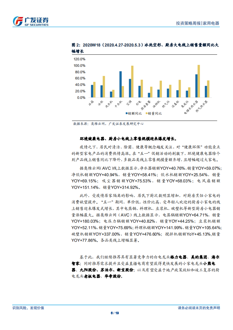 家用电器行业：&ldquo;五一&rdquo;期间销售改善，推荐空调龙头-200510.pdf 第6页