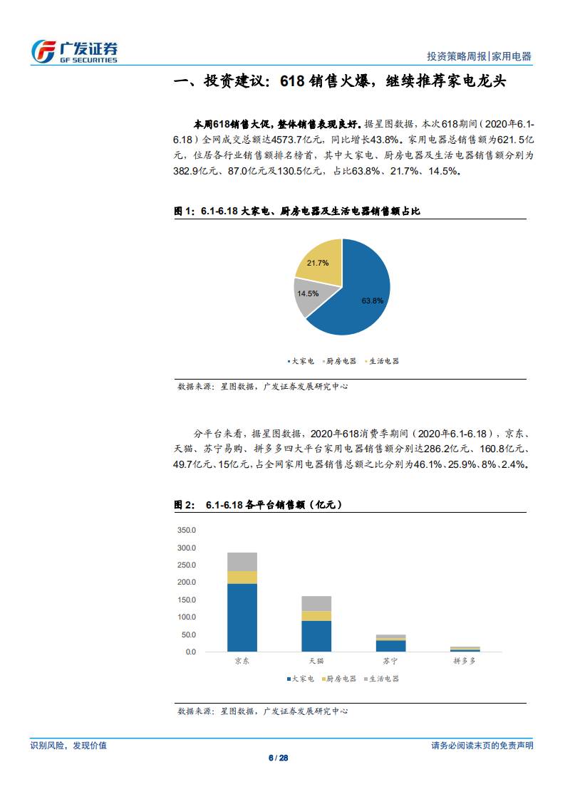 家用电器行业：618顺利收官，家电表现靓丽-200621.pdf 第6页