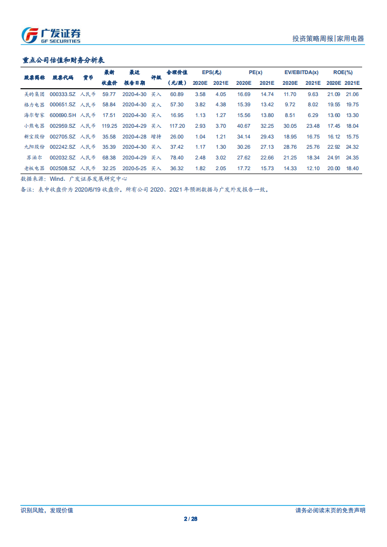 家用电器行业：618顺利收官，家电表现靓丽-200621.pdf 第2页