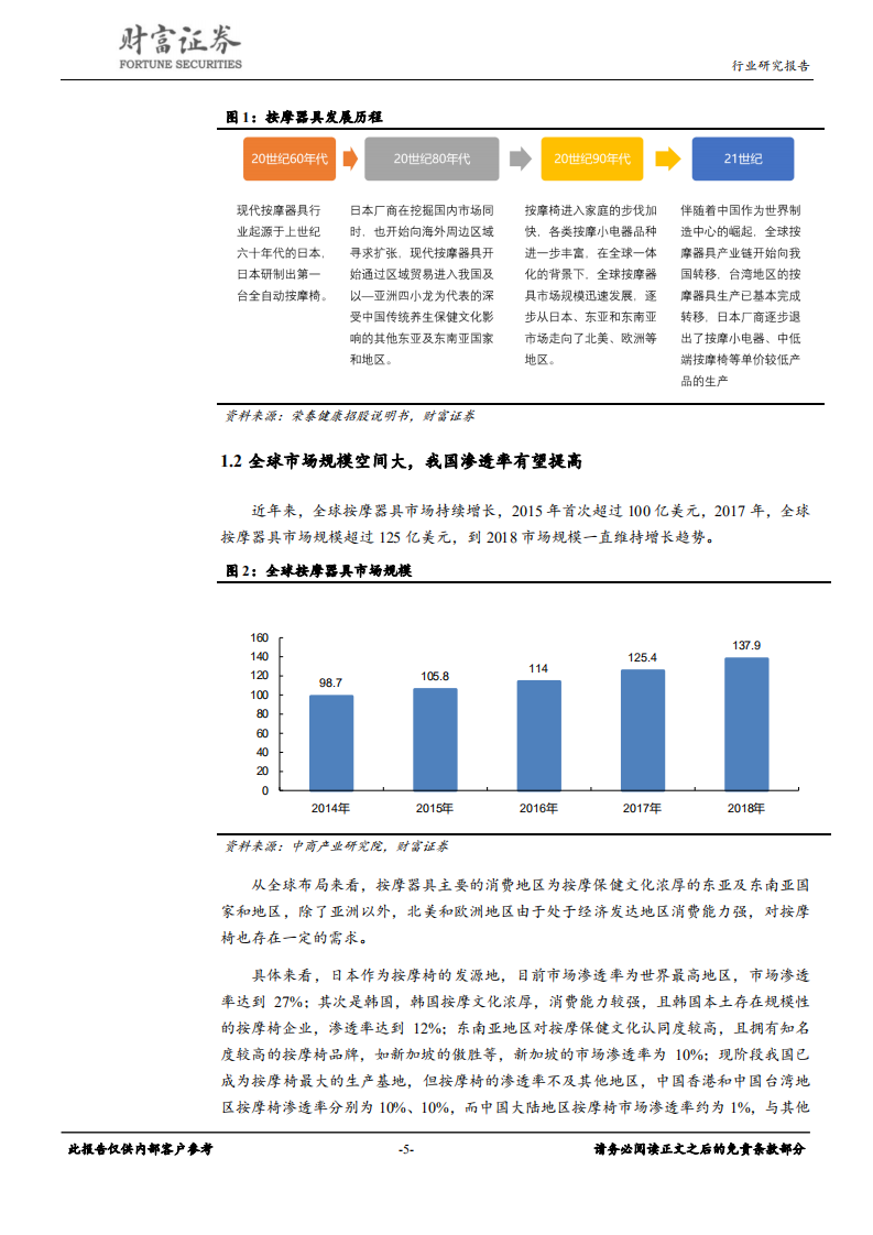 家用电器行业：按摩椅市场空间大，静待行业发展拐点-191017.pdf 第5页