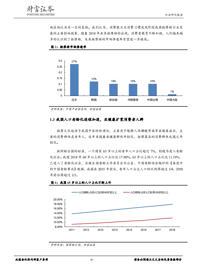 家用电器行业：按摩椅市场空间大，静待行业发展拐点-191017.pdf 第6页