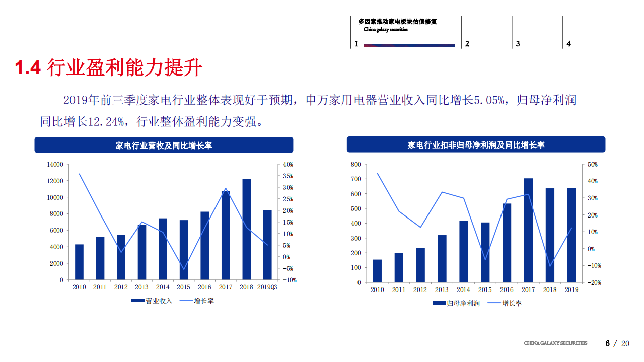 家用电器行业：把握渠道变革机遇，坚守行业龙头价值-191226.pdf 第6页