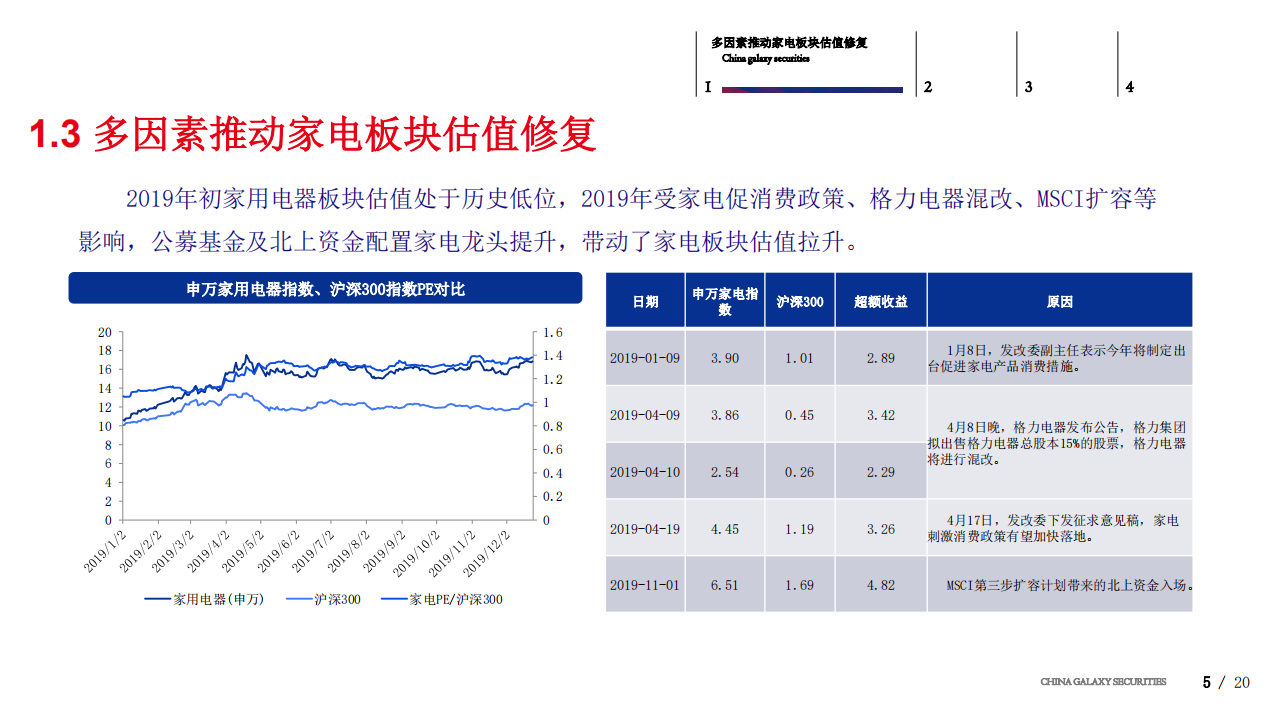 家用电器行业：把握渠道变革机遇，坚守行业龙头价值-191226.pdf 第5页