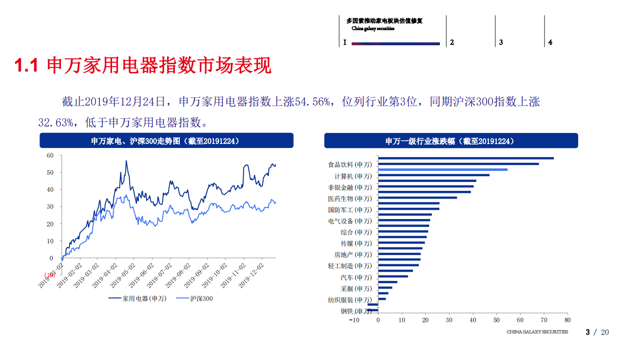 家用电器行业：把握渠道变革机遇，坚守行业龙头价值-191226.pdf 第3页