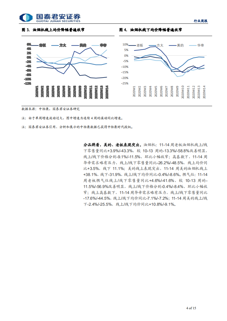 家用电器行业：厨电需求连续四周向好-200412.pdf 第4页
