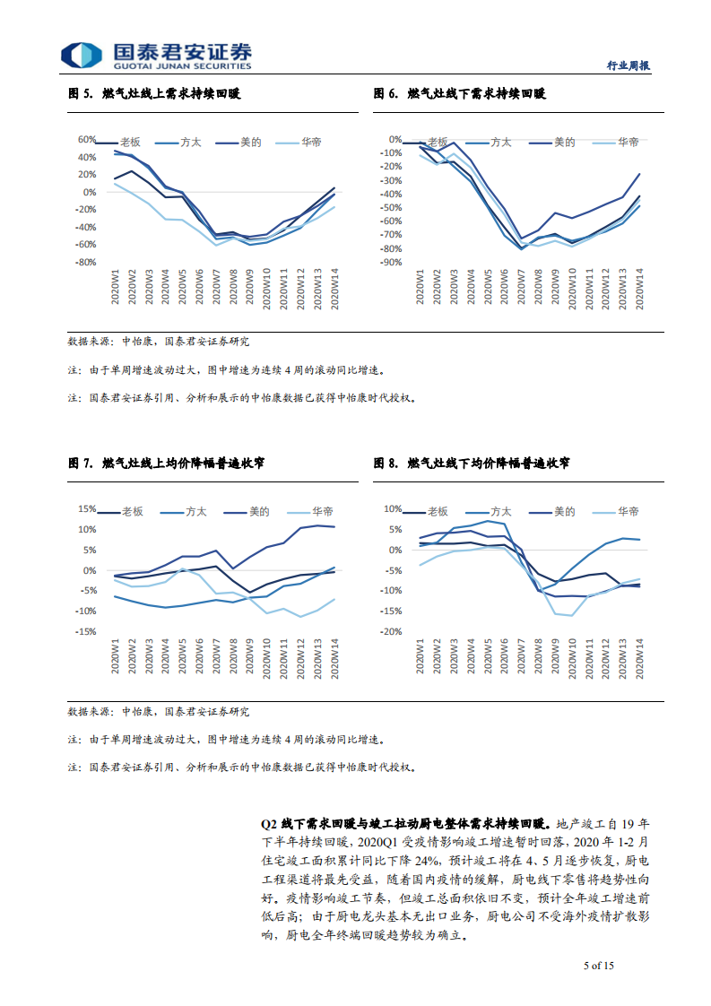 家用电器行业：厨电需求连续四周向好-200412.pdf 第5页