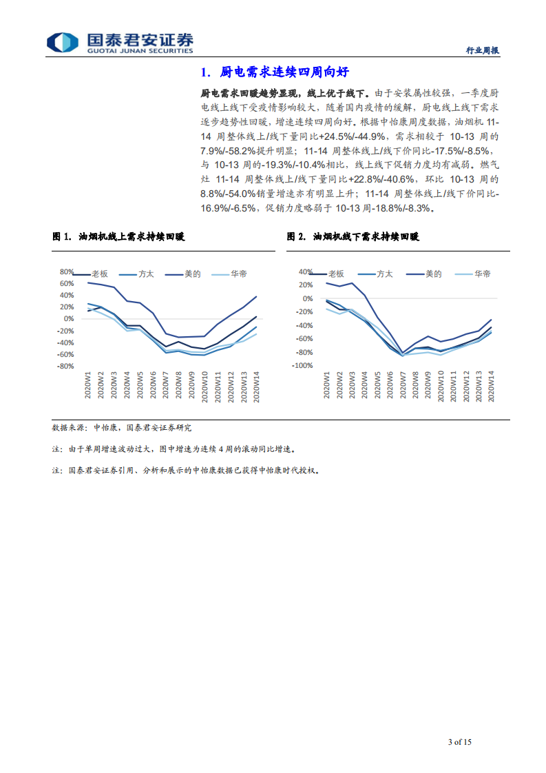 家用电器行业：厨电需求连续四周向好-200412.pdf 第3页