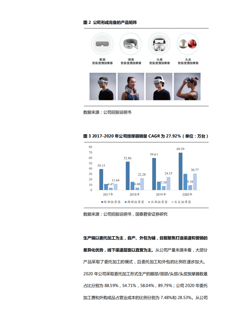 家用电器行业：从倍轻松看高端按摩小家电，兼具品牌力和成长性，多元化渠道加速扩容-210701.pdf 第4页
