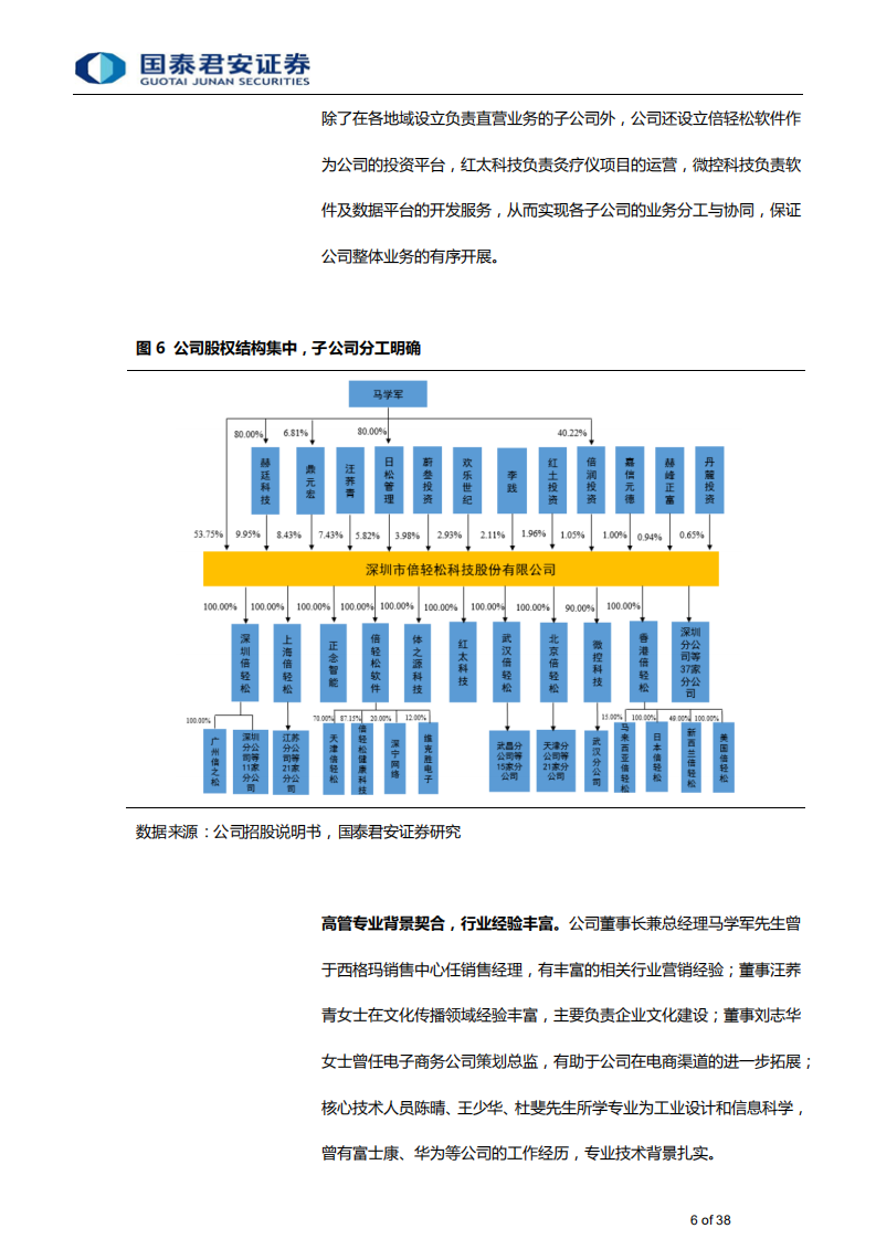 家用电器行业：从倍轻松看高端按摩小家电，兼具品牌力和成长性，多元化渠道加速扩容-210701.pdf 第6页