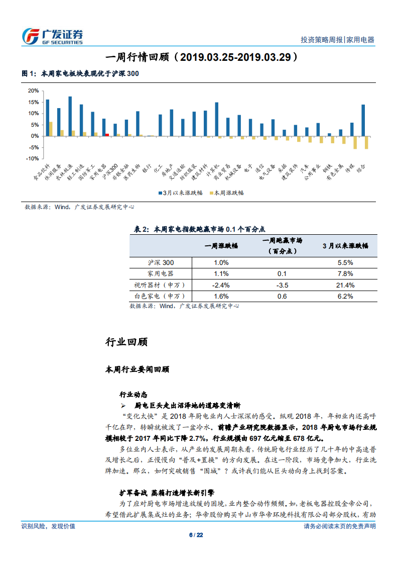 家用电器行业：地产景气度上行，家电需求有望边际改善.pdf 第6页