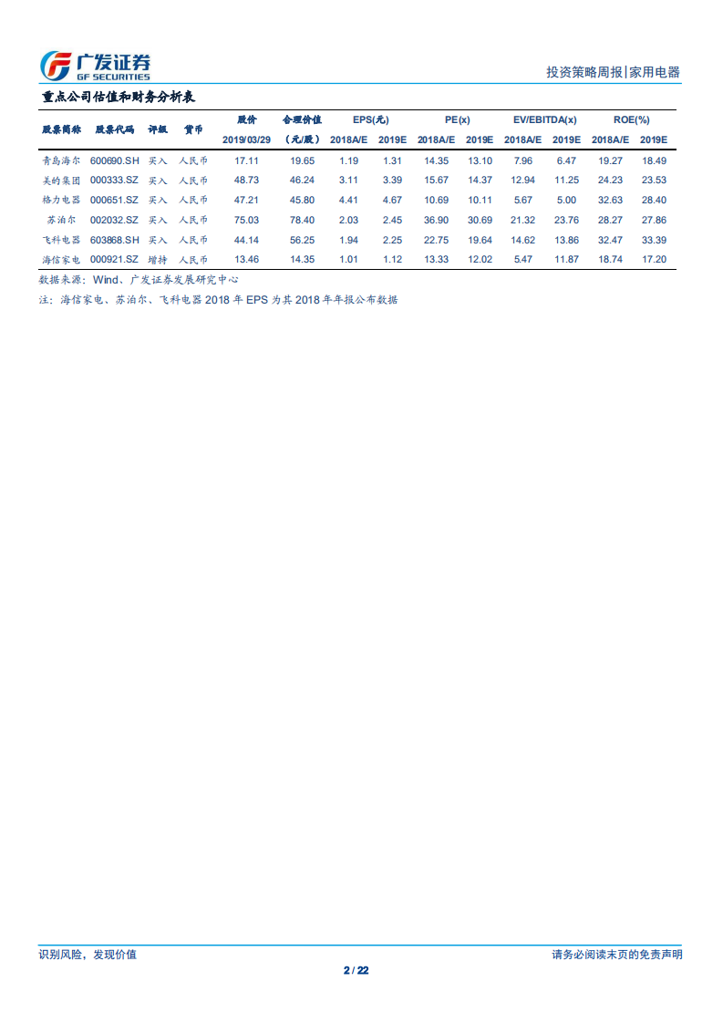 家用电器行业：地产景气度上行，家电需求有望边际改善.pdf 第2页