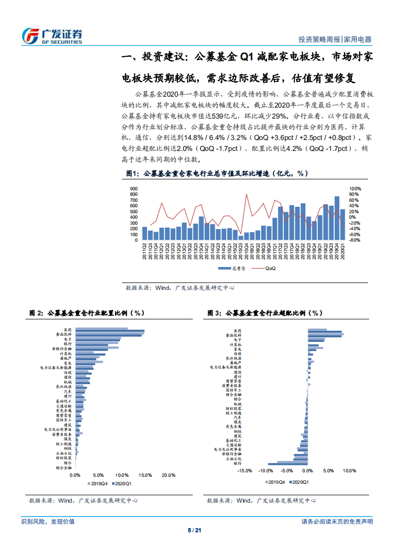 家用电器行业：公募持仓近期低位，需求边际改善，估值有望修复-200426.pdf 第5页