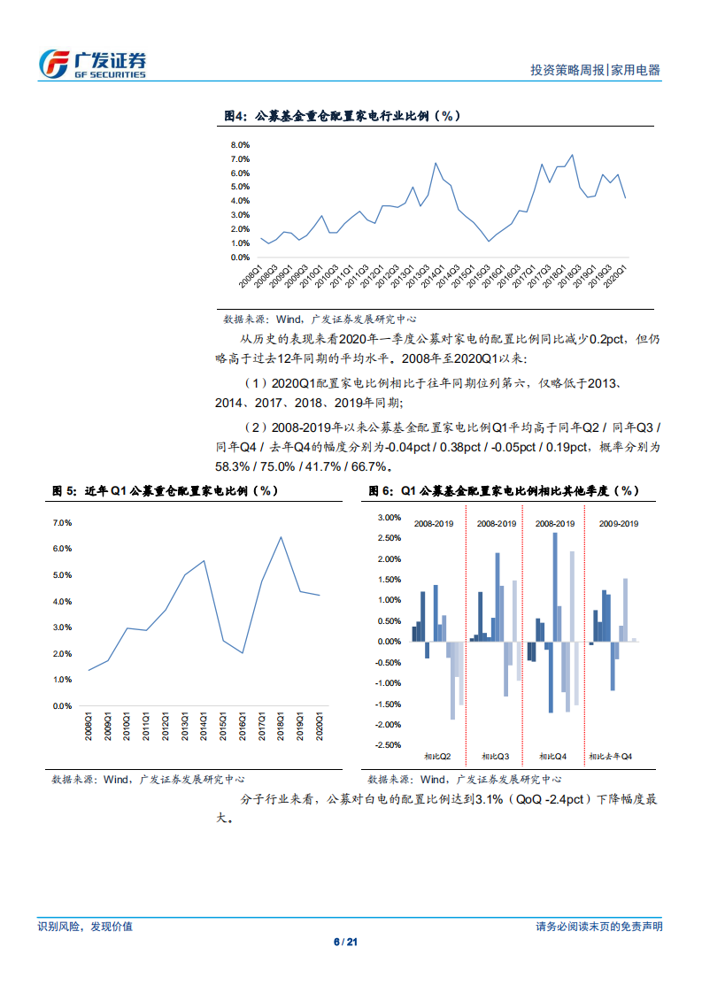 家用电器行业：公募持仓近期低位，需求边际改善，估值有望修复-200426.pdf 第6页