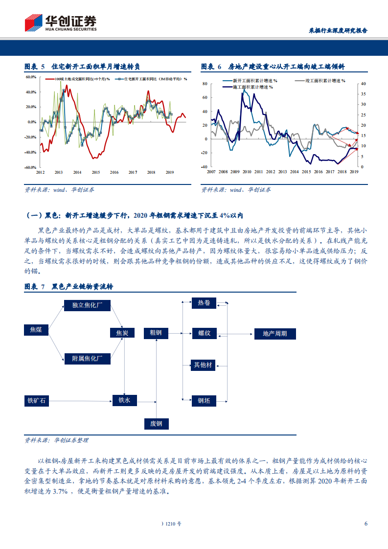 采掘行业深度研究报告：有色补库已起，黑色接受需求考验，能源化工出现分化-200107.pdf 第6页