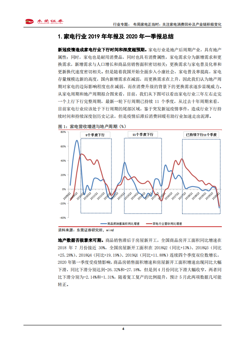 家用电器行业：关注家电消费回补及产业链积极变化，布局家电正当时-200618.pdf 第4页