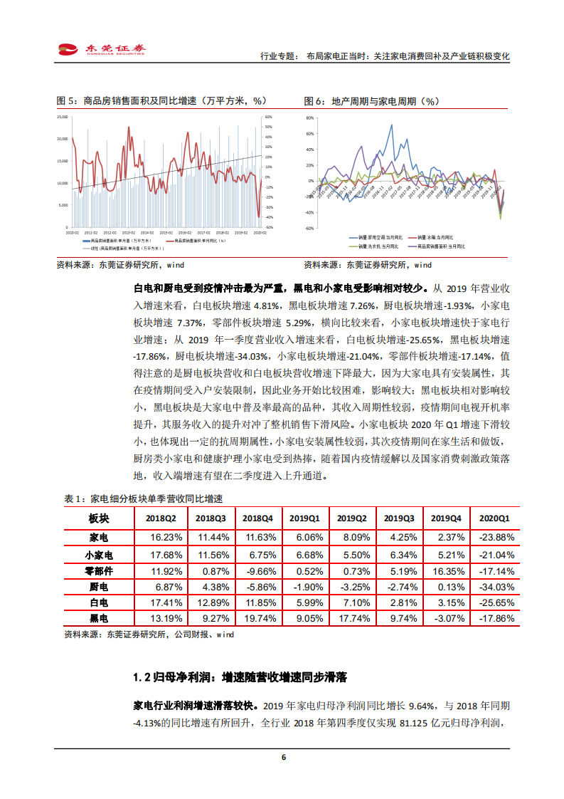 家用电器行业：关注家电消费回补及产业链积极变化，布局家电正当时-200618.pdf 第6页