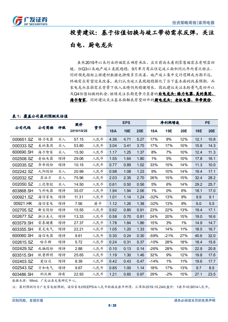 家用电器行业：基于估值切换与竣工带动需求反弹，关注白电、厨电龙头-191027.pdf 第5页