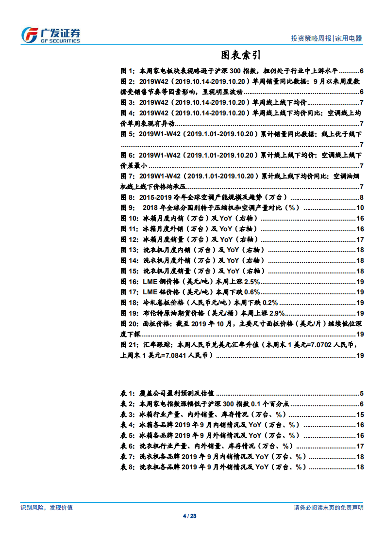 家用电器行业：基于估值切换与竣工带动需求反弹，关注白电、厨电龙头-191027.pdf 第4页