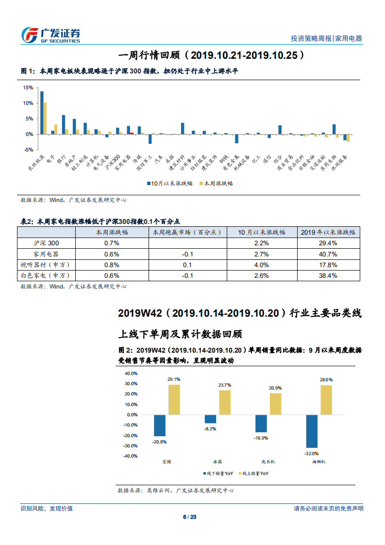 家用电器行业：基于估值切换与竣工带动需求反弹，关注白电、厨电龙头-191027.pdf 第6页