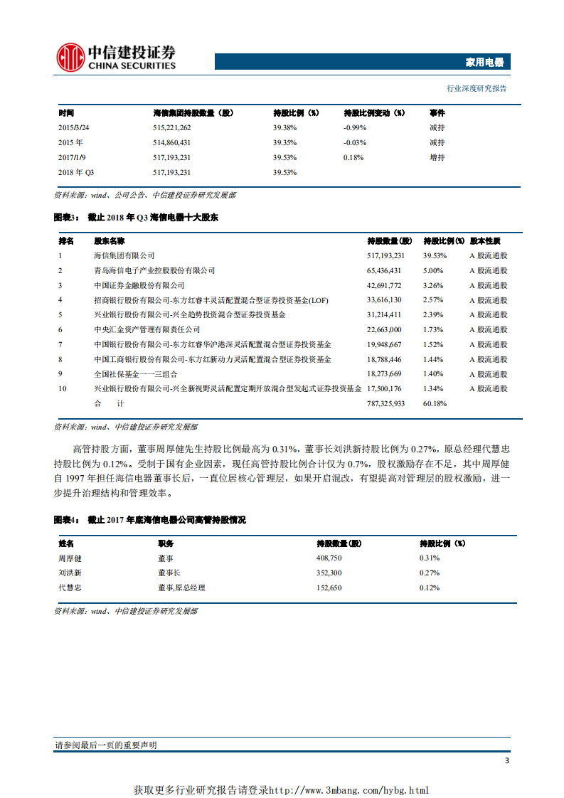 家用电器行业：家电混改有哪些？从格力混改再看家电板块混改机会-190419.pdf 第6页
