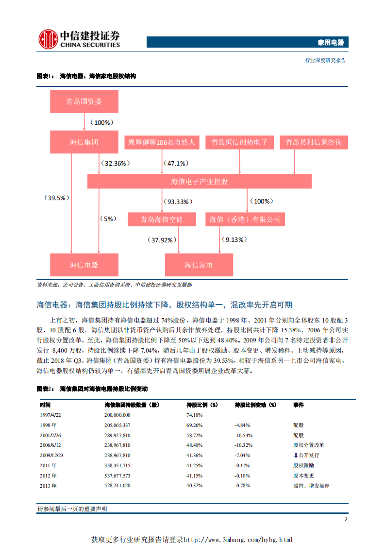 家用电器行业：家电混改有哪些？从格力混改再看家电板块混改机会-190419.pdf 第5页