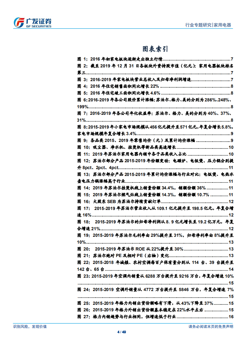 家用电器行业：家电牛股复盘，探过去牛股，寻未来方向-200530.pdf 第4页