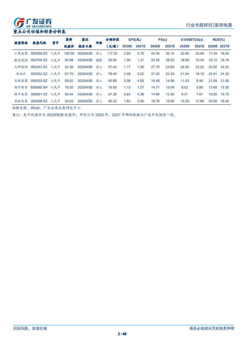 家用电器行业：家电牛股复盘，探过去牛股，寻未来方向-200530.pdf 第2页